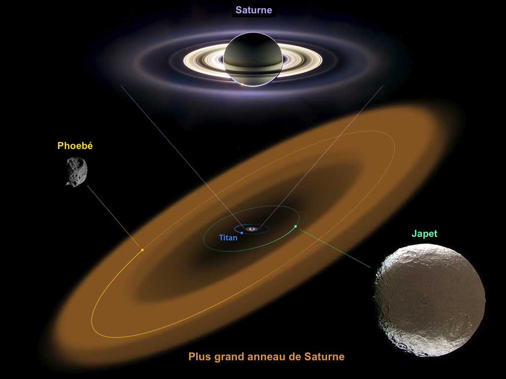 Le plus gros anneau de Saturne mesure environ 24 millions de kilomètres de diamètre. Il se confond avec l'orbite elliptique de Phoebé, le lointain satellite de la planète. D'où l'idée que les particules le constituant viennent de Phoebé et se déposent ensuite sur Japet, qui flirte avec la limite interne de l'anneau.