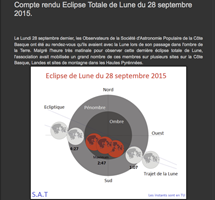 Eclipse de Lune - blog sapcb