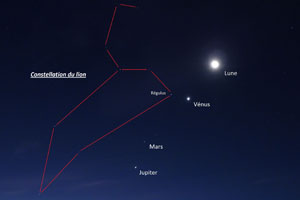 Lune - Vénus -Mars - Jupiter - Mercure