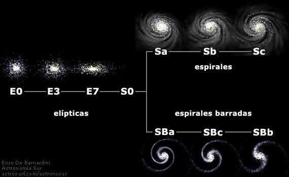Clasificación de galaxias de Hubble