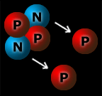 reacción protón-protón