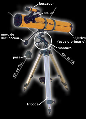 partes de un telescopio
