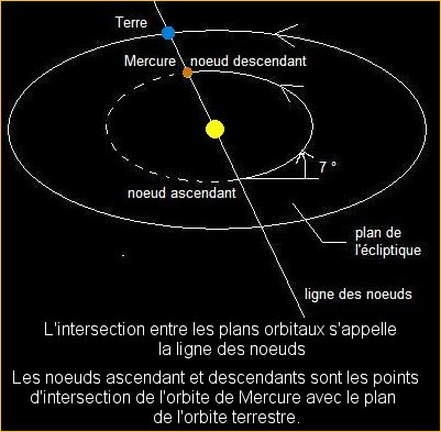 ecliptique_mercure.JPG (36580 octets)