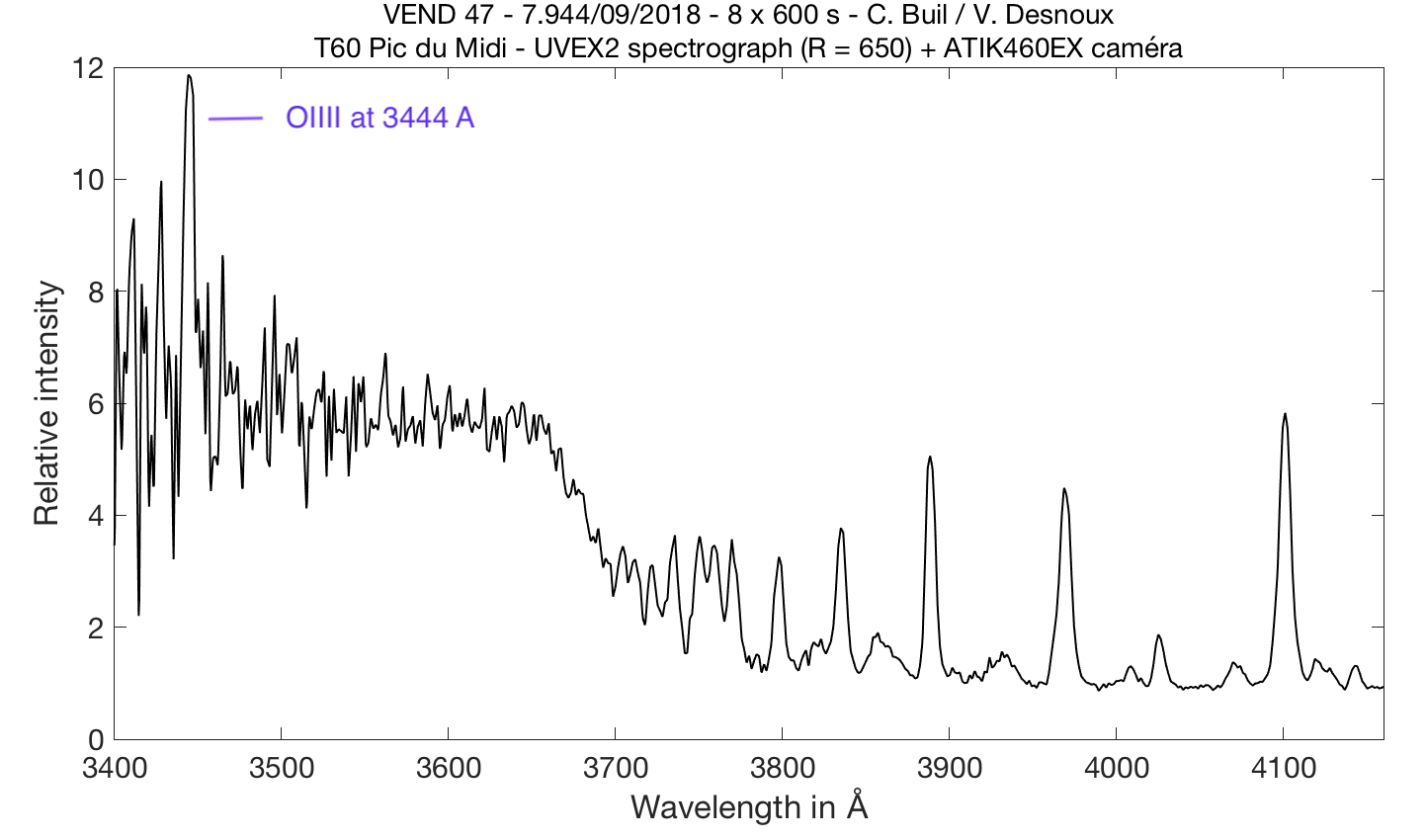 Spectro Aras Com View Topic Asassn V J 95 6 10 7v Mag In Sge