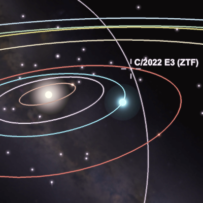 cometa_c2022e3_orbita_20230201_400