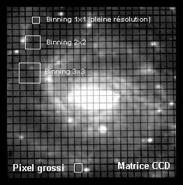 Image d'une matrice CCD en mode binning