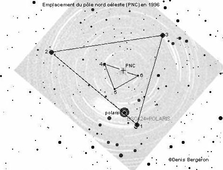 Image montrant la position des étoiles repères autour du pôle nord céleste