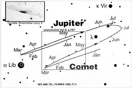 Carte céleste de la trajectoire de SL9 avant de s'écraser sur Jupiter