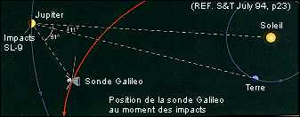 Orbite de la sonde GALILEO pour photographier le phénomène