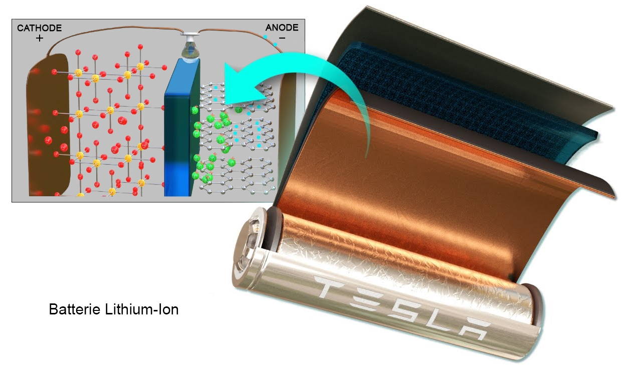 lithium ion batteries for solar