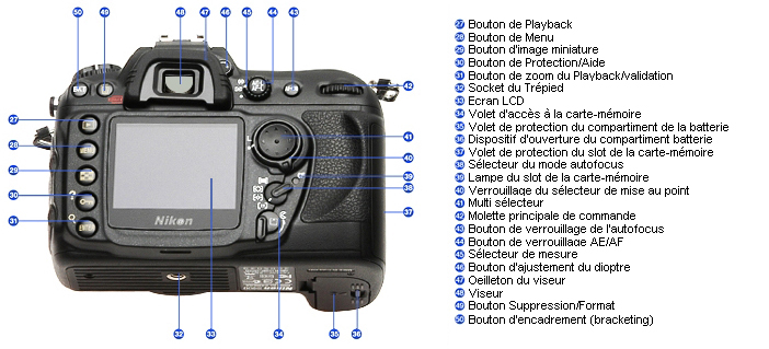 Importer des photos depuis un appareil photo numérique (APN)