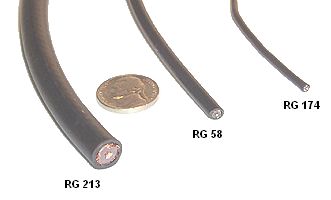 Different types of coaxial cables.