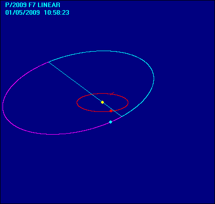 P_2009%20F7%20LINEAR_orbita.gif