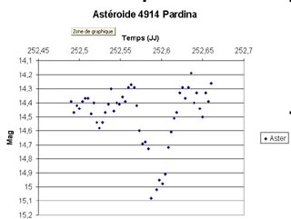 cdl-pardina.jpg (20870 octets)