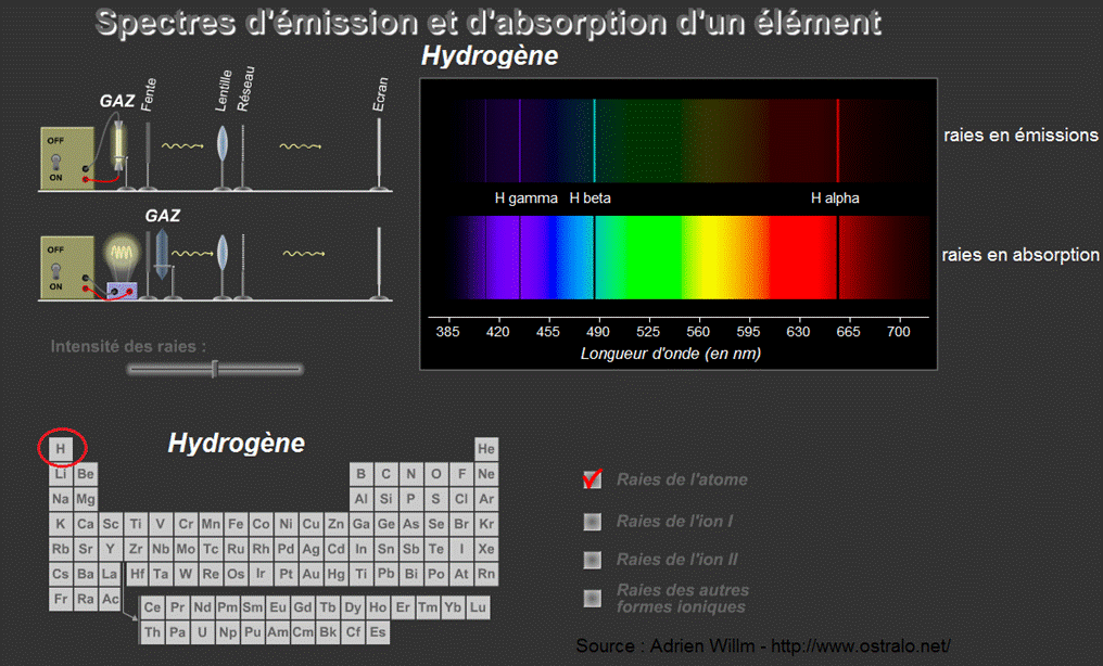 Description : Description : C:\Users\Spectrodavid\Desktop\Article pour ciel et espace HS Pro-Am\Principe et choix d'un spectro\raies spectrales H.PNG