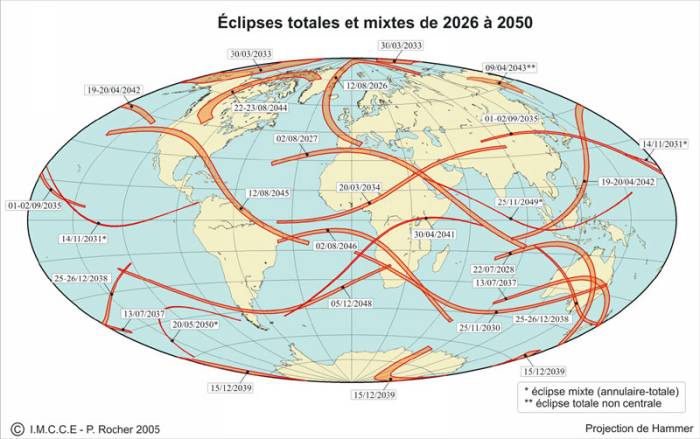 la prochaine eclipse