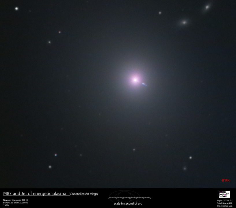 M87 et son jet de plasma