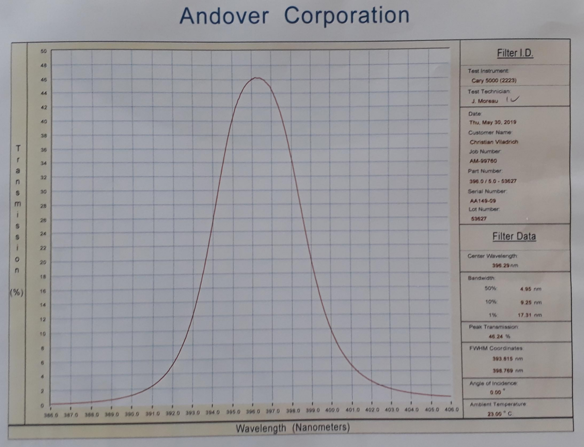 Andover-396nm-2.jpg