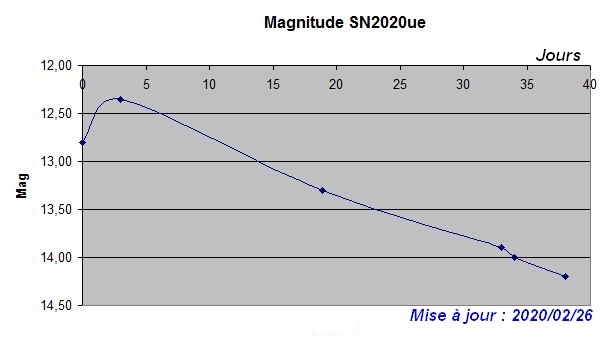 sn2020ue_graph02.JPG.c1b723a73fd0daa138c2932d6def5605.JPG
