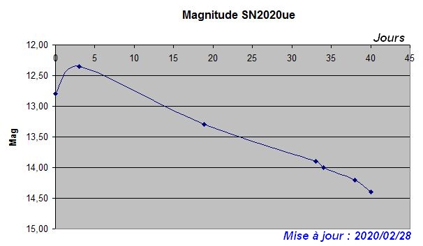 sn2020ue_graph03.JPG.258e9962d2b6641a459982b722634f7d.JPG