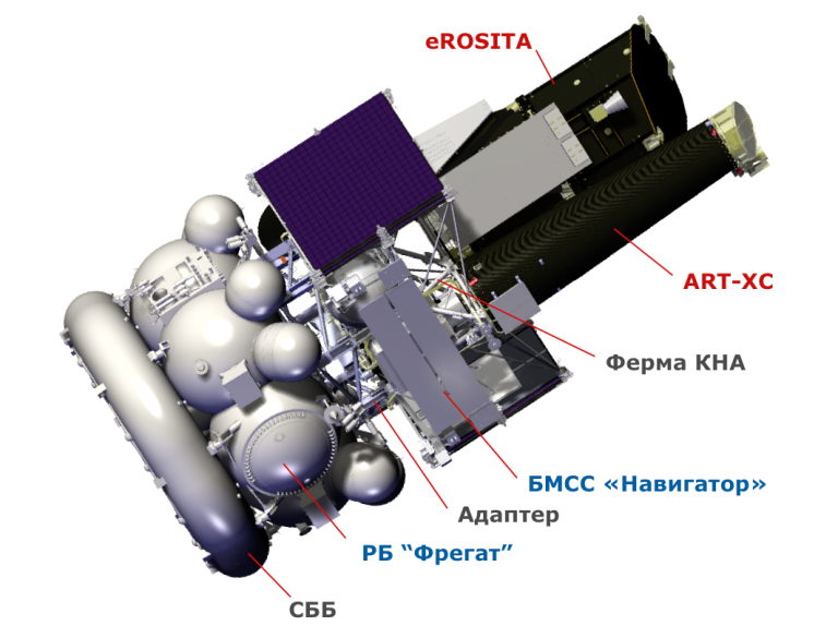 Spektr-RG_ART-XC_eROSITA_Roskosmos-DLR.png.a8b2e26f286347f934c27e207b58d877.png