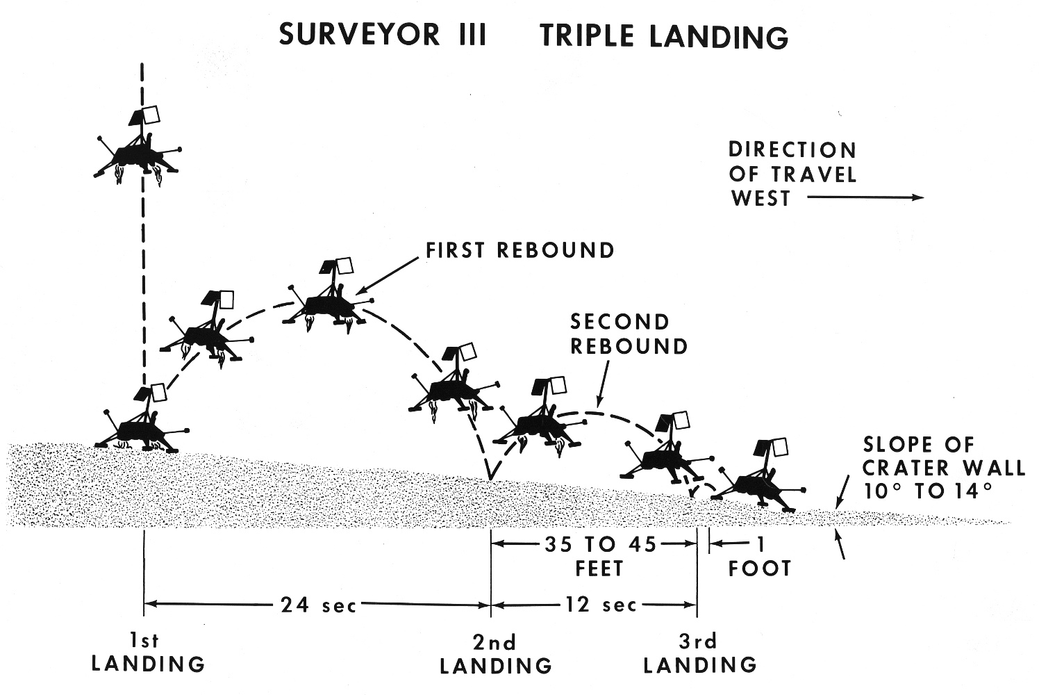 67-H-856_Surveyor-3_triple-landing_DXM.jpg.fb42c32582f18a17ec7d6c7db730aa2a.jpg