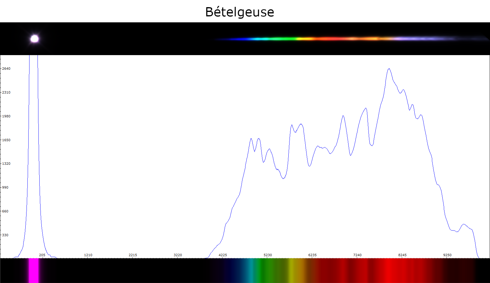 Betelgeuse_analyse.png.4e088af1ee29749aa65f1f8049d24ae4.png