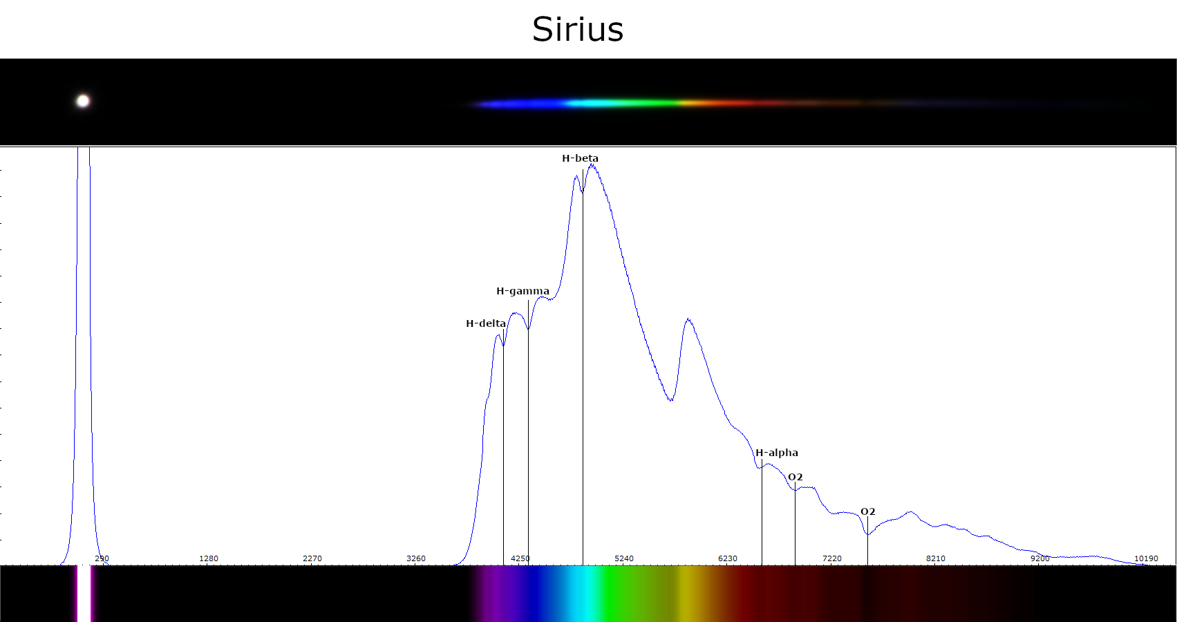 Sirius_analyse_Finale.png.b103ddf7c4b9d664765b4f24701f2538.png