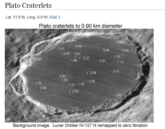 Platon-Craterlets.jpg.e44699d2db8ca9dc2eae3957ff2f0710.jpg
