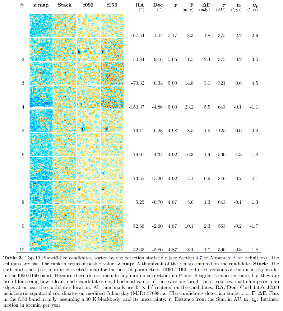 210513_Naess-et-al_ACT_Top-10-P9-like-candidates_Tab.3.png.61e4d3083088d54b3fa87db2a6ee4df1.png