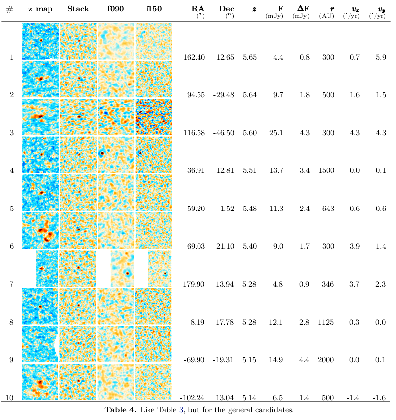 210513_Naess-et-al_ACT_Top-10-general-candidates_Tab.4.png.9dac816e52dbef3c3c2f992bccd5edd5.png