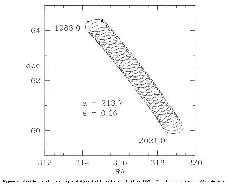 618e9a1ebc8fc_21111_Rowan-Robinson_Planet9candidate_IRAS_Fig.8.png.2688f7c53e9ae180f2a2705d5ee08916.png