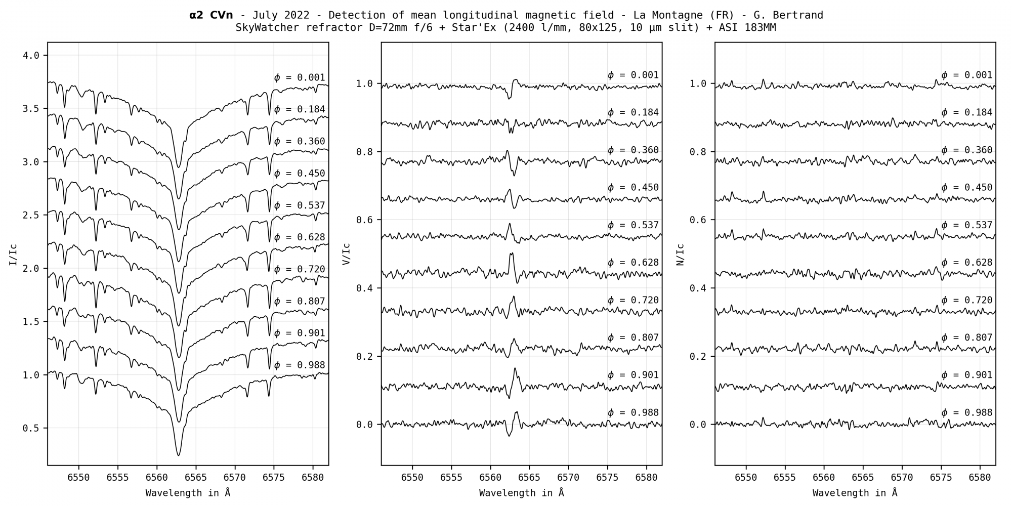 alpha2CVn-magnetic-field-detection-10.thumb.png.d98df9004a3e4f44f71593e7f4f00424.png