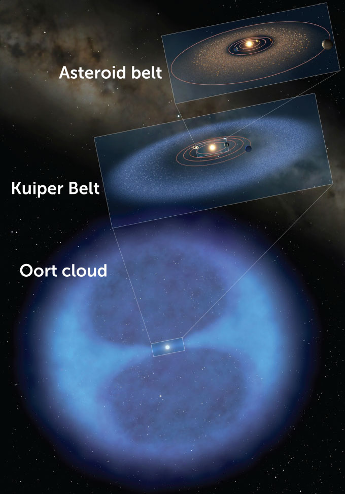 220827_ScienceNews_Asteroid-belt_Kuiper-Belt_Oort-cloud.jpg.7ad0f94e185c822249c3d799aca2d5f5.jpg