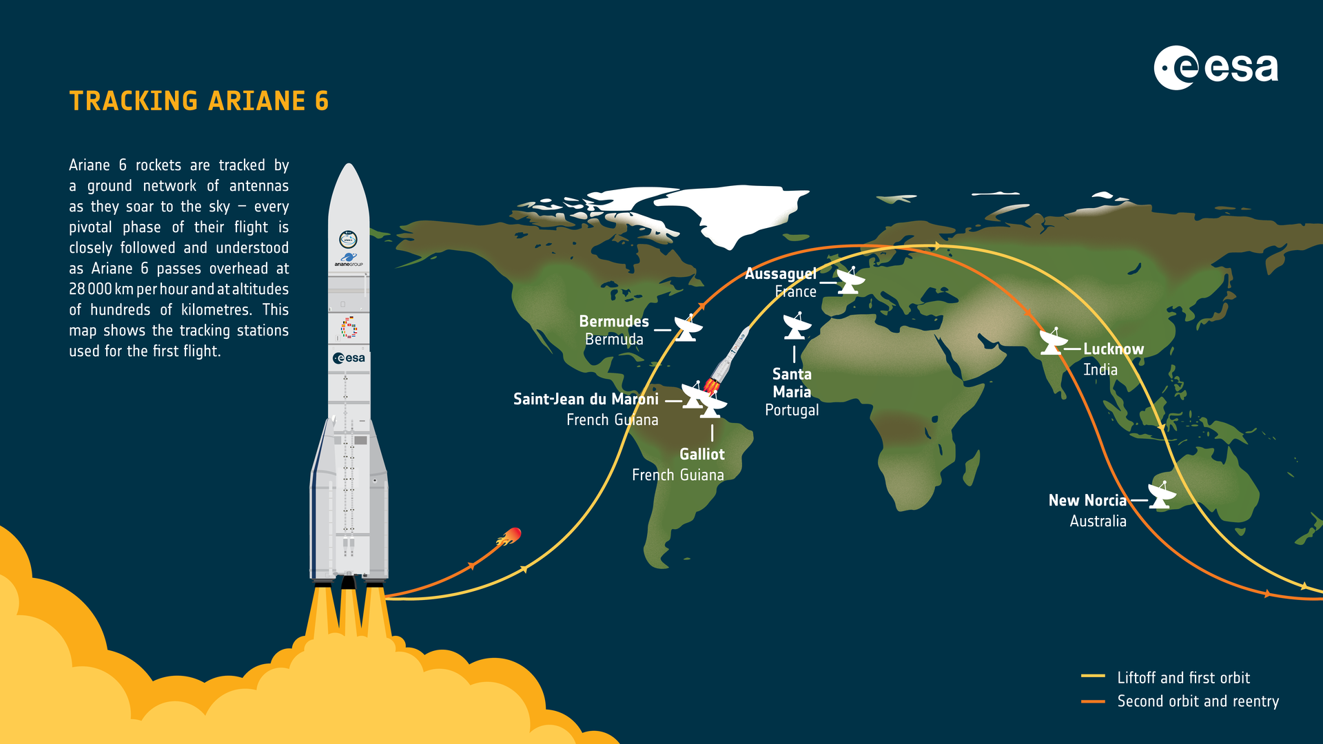 Ariane_6_first_flight_tracking_infographic_pillars.png.41fb7364388b98fe9e9049c444ab5816.png