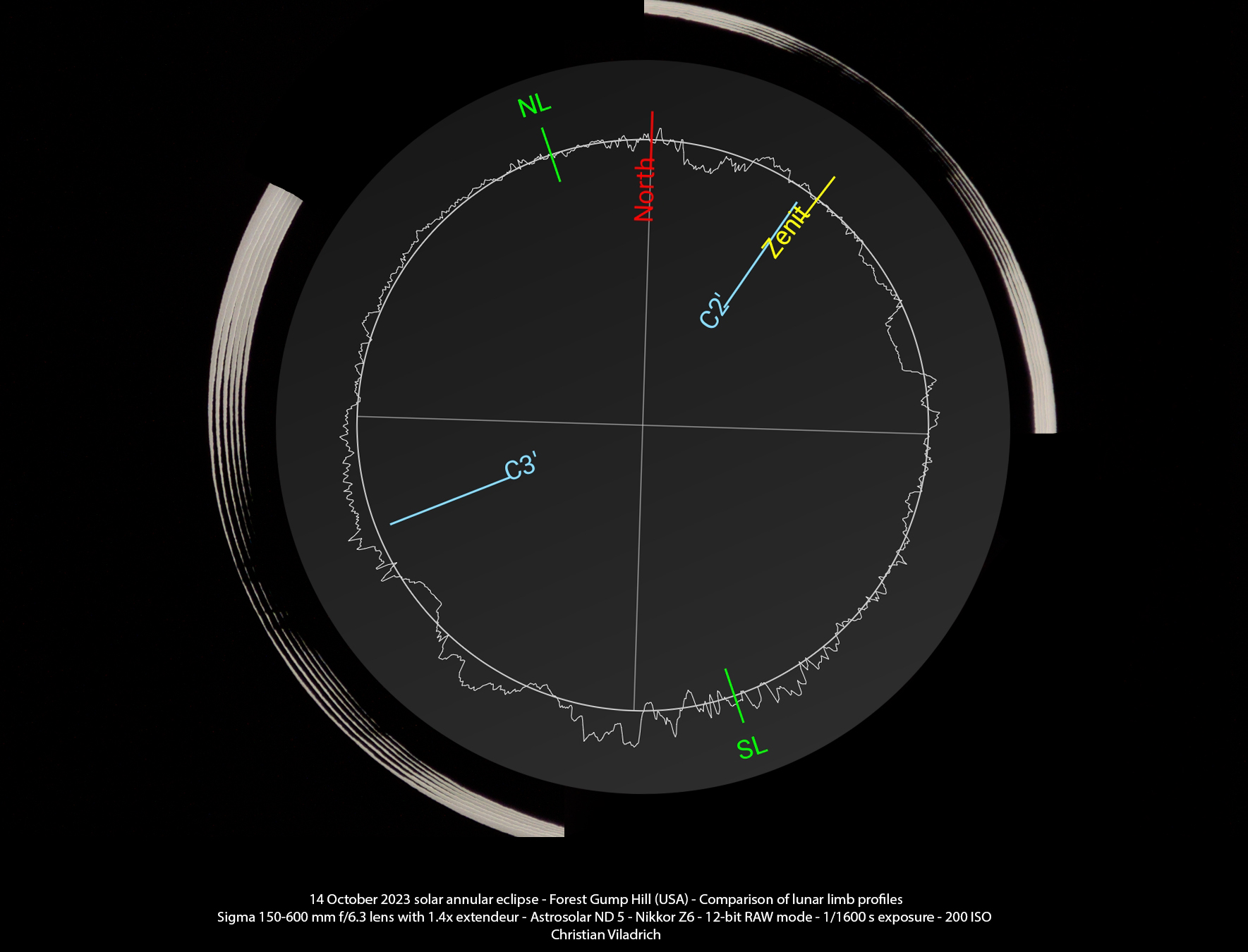 2023-Annular-Eclipse-Lunar-Profiles.jpg