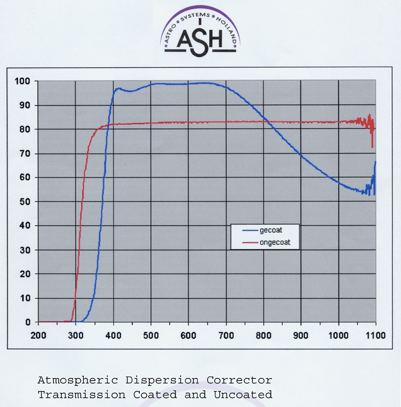 ASH-ADC%20Transmission.jpg