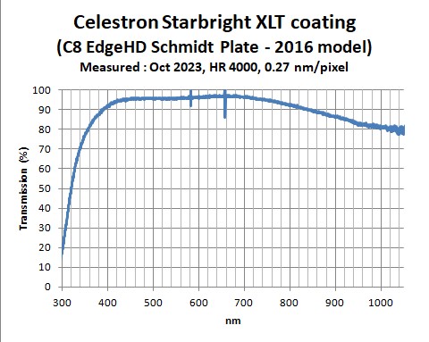 Celestron-SC-corrector-StarBright-coatin