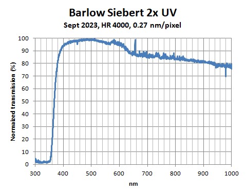 Siebert-2x-UV-HR4000-Sept2023.jpg