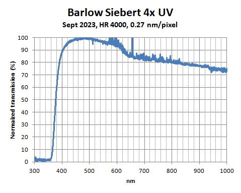 Siebert-4x-UV-HR4000-Sept2023.jpg
