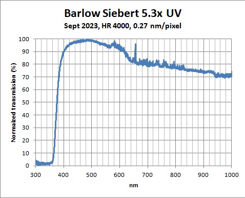 Siebert-53x-UV-SdV-HR4000-Sept2023.jpg