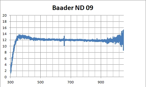 Baader-ND09-FJ.JPG