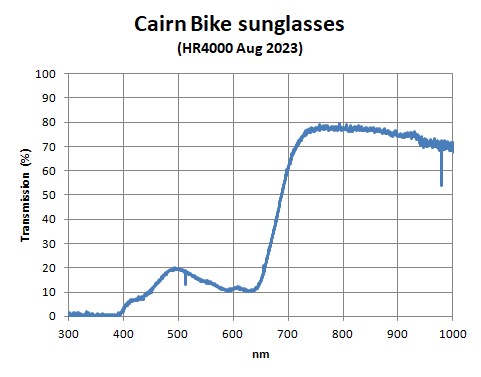Cairn-Bike-sunglasses-HR4000-Aug2023.jpg