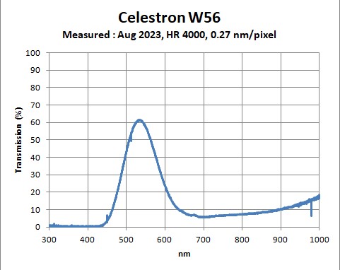Celestron-W56-CV-HR4000-Aug2023.jpg