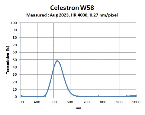 Celestron-W58-CV-HR4000-Aug2023.jpg