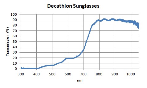 Decathlon-sunglasses-ALH.jpg
