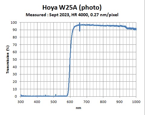 Hoya-W25A-Photo-M52-HR4000-Sept2023.jpg
