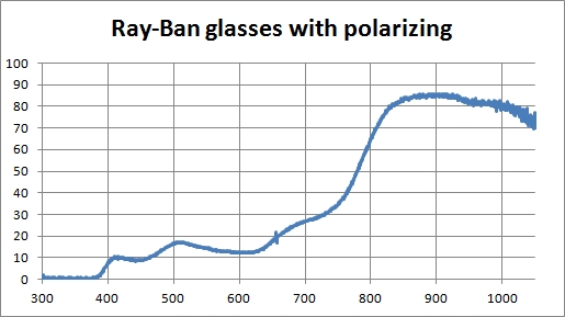 Ray-Ban-polar-CV.JPG