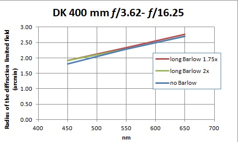 DK400-f3.6-f16.2-long-Barlow.jpg