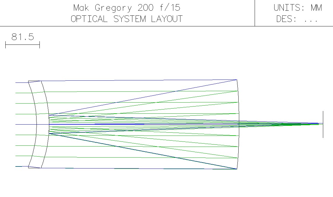 Mak-Gregory-200f15-Layout.jpg